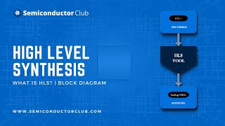 What is HLS High Level Synthesis [upl. by Nesiaj]