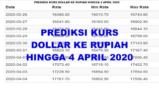 Prediksi Kurs Dollar ke Rupiah Hingga 4 April 2020 [upl. by Tloh420]