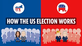 The American Presidential election process explained [upl. by Noirred]