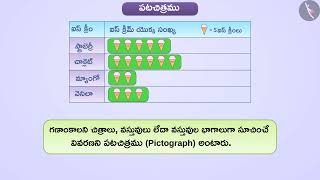 పటచిత్రముPart 14PictographTeluguClass 6 [upl. by Kciv]