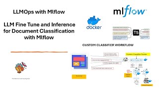 LLMOps MLflow FineTune and Inference LLM with MLflow Doc Classifier datascience machinelearning [upl. by Nnaylloh]