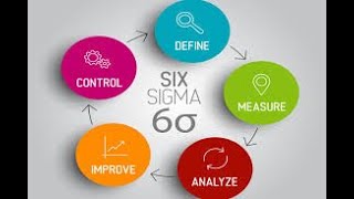 DMAIC  LEAN SIX SIGMA TOOL IN HINDI [upl. by Iroj]