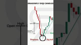 Top 3 Reversal Candlestick Patterns stockmarket trading candlestick [upl. by Nyleak]