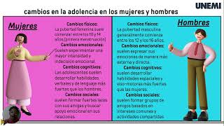 Cambios psicológicos en la adolescencia en el hombre y la mujer [upl. by Aynekat]