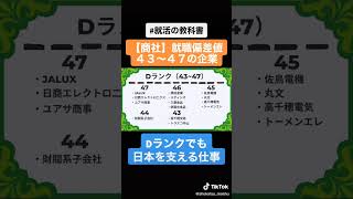 【意外と入れる？】商社の就職偏差値ランキング（Dランク）Shorts [upl. by Dniren]