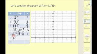 New Version Available Graph Exponential Functions [upl. by Baumbaugh978]