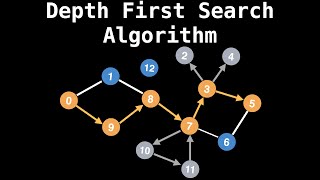 Depth First Search Algorithm  Graph Theory [upl. by Anabel]