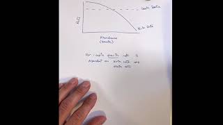 Week 6  Video 6 Density dependence [upl. by Riek]