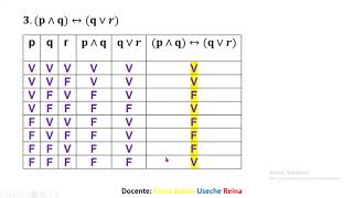 Tablas de verdad con 3 y 4 proposiciones [upl. by Kenzi]