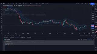 How To Insert a Pine Script to TradingView [upl. by Bilek942]