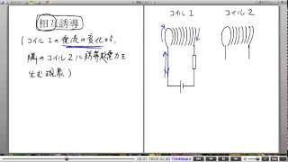 高校物理解説講義：｢自己誘導と相互誘導｣講義８ [upl. by Nerha931]