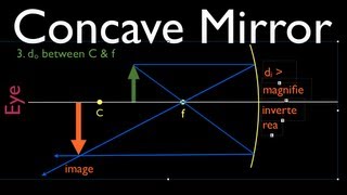 Ray Diagrams 1 of 4 Concave Mirror [upl. by Shakespeare997]