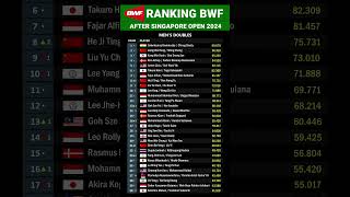 Mens Doubles  RANKING BWF After Singapore Open 2024 bulutangkis badminton bwf [upl. by Enitsuj]