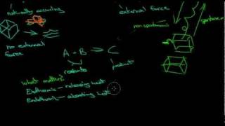 What are Spontaneous and Nonspontaneous Chemical Reactions [upl. by Oicnerual335]