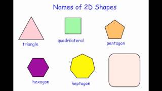 Names of 2D Shapes  Corbettmaths [upl. by Gone]