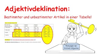 Adjektivdeklination Bestimmter Artikel und unbestimmter Artikel in einer Tabelle [upl. by Oiceladni]