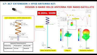 17 Rapid design Xband Helix Antenna using HFSS ANTENNA TOOLKIT [upl. by Chang]