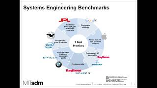 Establishing a Systems Engineering Organization [upl. by Haianeb]