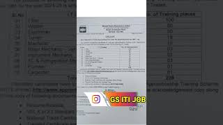 💥 BHEL ITI jobs 2024  ITI jobs 2024  bhel apprentice 2024 apply Online  BHEL apprentice 2023 [upl. by Eiuqcaj555]