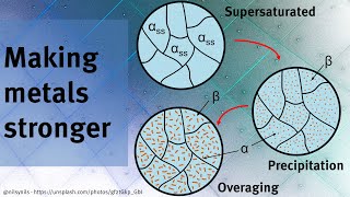 How to make metal stronger by heat treating alloying and strain hardening [upl. by Nynnahs]