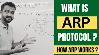 ARP Explained  What is Address Resolution Protocol  How arp works  for Beginners [upl. by Dud]