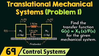 Translational Mechanical Systems Solved Problem 1 [upl. by Teilo572]