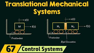 Translational mechanical system [upl. by Cod]