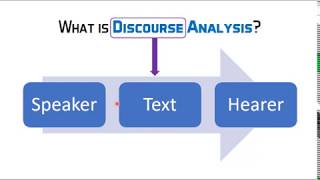 Introduction to Discourse Analysis [upl. by Nnylyam]