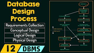 Database Design Process [upl. by Adal30]