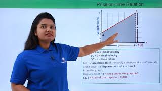 Class 9th – 2nd Equation of Motion  Velocity Time Relation  Motion  Tutorials Point [upl. by Aleel]