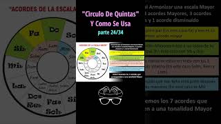 El Increíble Círculo De Quintas P24 piano acordes tutorial circulodequintas teclado [upl. by Jackie486]