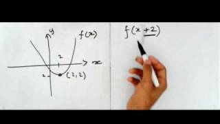 GCSE MATHS Transformation of functions [upl. by Francklyn]