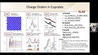 WeiSheng Lee RIXS Studies on Charge Order Phenomena in Cuprate and Nickelate Superconductors [upl. by Hasile]