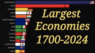 Largest Economies In The World  17002024  World Economy Ranking [upl. by Laurent]