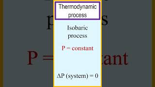 Thermodynamic processes such as the isothermal process isobaric process and isochoric process [upl. by Acsehcnarf]