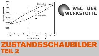 Die Welt der Werkstoffe Zustandsschaubilder Teil 2 [upl. by Enyledam]