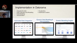 Datorama One Platform for Marketing Data Analytics [upl. by Heady]