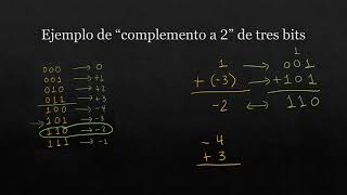 Complemento a 2 [upl. by Aholah]