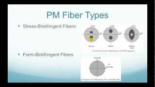 What is Polarization Maintaining PM Fiber  FO4SALECOM [upl. by Aicarg]