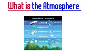 Introduction to the atmosphere  Geography Grade 10 weather [upl. by Latia612]