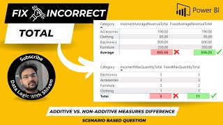 Stop Making This Mistake in PowerBI Total Calculation Mastering DAX Additive vs NonAdditive Measure [upl. by Samohtnhoj795]