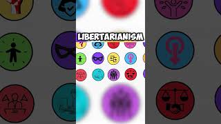 Syndicalism Corporatism Libertarianism Separatism Every Political Ideology Explained [upl. by Dnalevelc]