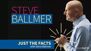 Introducing quotJust the Factsquot with Steve Ballmer [upl. by Irabaj]