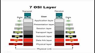 LDCE ASTE Topic  Data Comm IP networks IPv6 IPMPLS WiFi at stations Dept Exams of SampT  IR [upl. by Vivia]