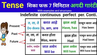 Learn All Tenses in Marathi with Examplespresent tensepast tensefutureEnglish speaking practice [upl. by Blackmore]