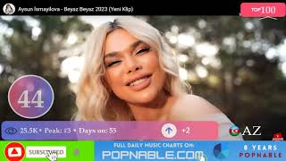 AZERBAIJAN TOP 100 SONGS  Music Chart 2023 POPNABLE 🇦🇿 [upl. by Mendy]