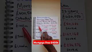 Mortgage Free Plan £400k 🔥 [upl. by Edalb]