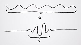 What is the Uncertainty Principle [upl. by Jael]