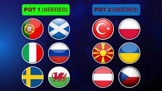 FIFA World Cup 2022 European Qualifying Playoffs Draw Live [upl. by Myer154]