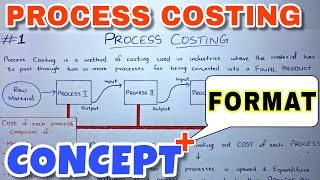 1 Process Costing  Concept amp Format  BCOM  CMA  CA INTER  By Saheb Academy [upl. by Albert167]